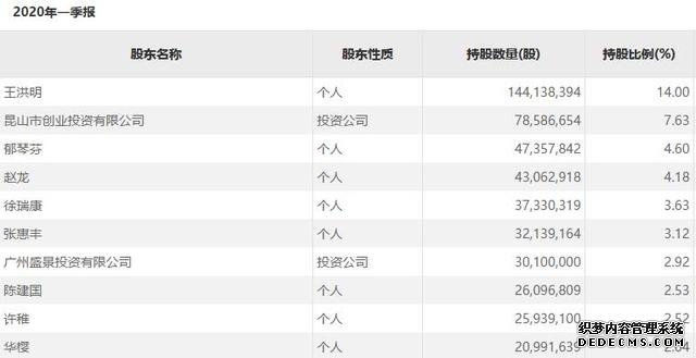 又一富豪终身禁入！罚超2700万，身家90亿，控190公司