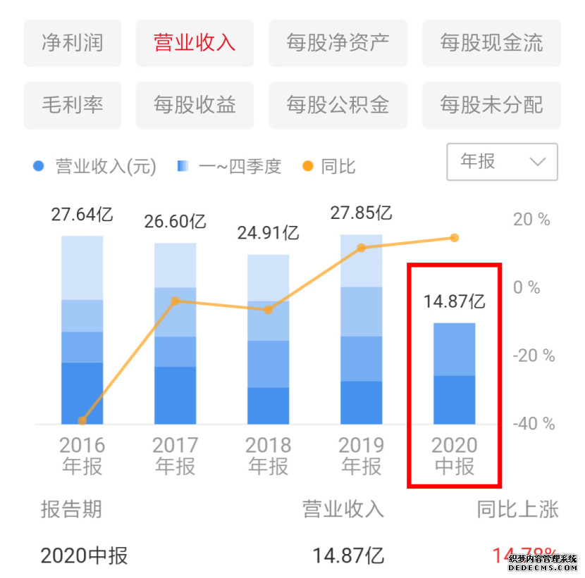 贝因美被曝业绩造假？托盘商爆料上亿临期奶粉囤在库房没人提