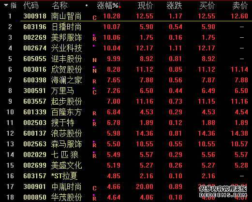 阿迪耐克抵制新疆棉，李宁安踏等国货品牌股价大涨